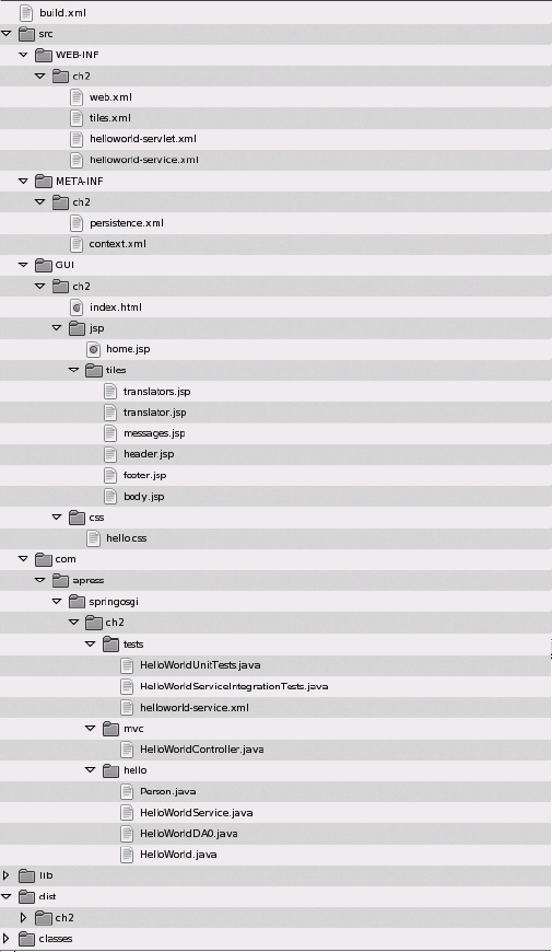 Directory structure for the Hello World "playground"