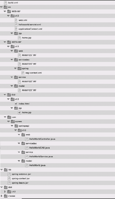 Directory structure for Hello World "playground"