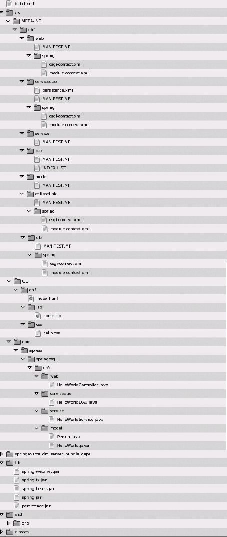 Directory structure for the Hello World "playground"