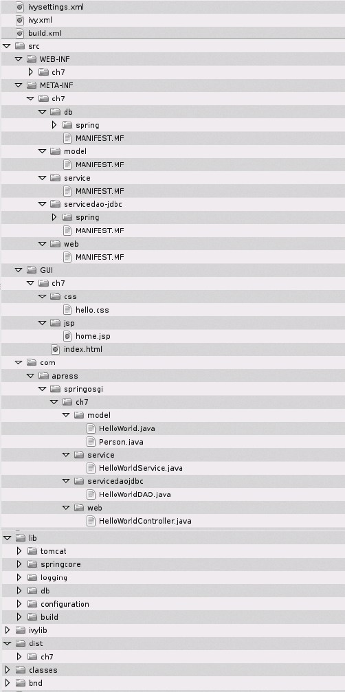 Directory structure for the Hello World "Playground" Revisited