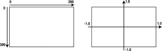 A bitmap plane vs. a complex plane