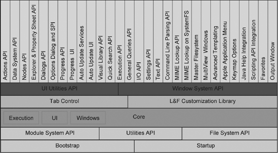 NetBeans Platform architecture