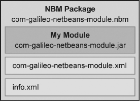 Content of an NBM file