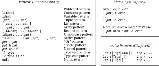 Patterns and Matching