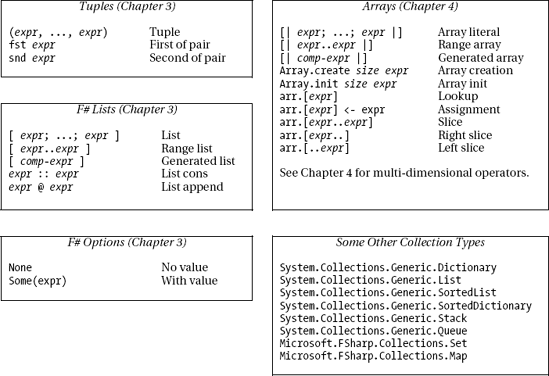 Tuples, Arrays, Lists, and Collections