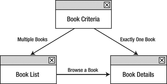 The book search UI flow