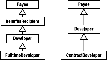 Inheritance specialization