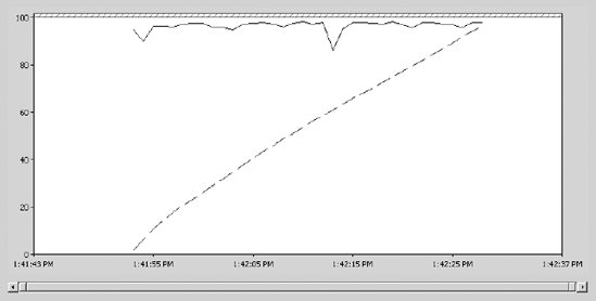 Perfmon analysis of parallel factorial code