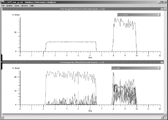 Xperf analysis of serialized and parallel factorial computation with server GC