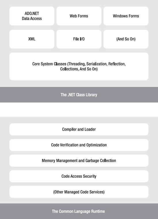 The .NET Framework