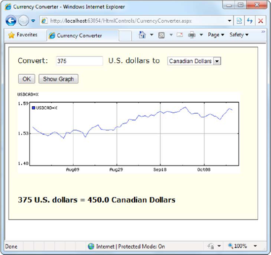 The currency converter with an image control