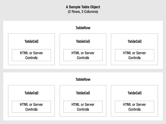 Table control containment