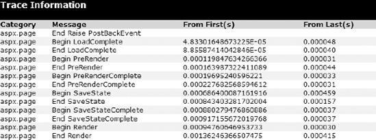 Trace information