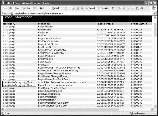 A categorized trace message