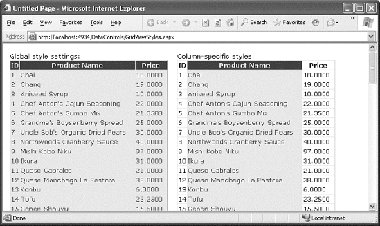 Formatting the GridView