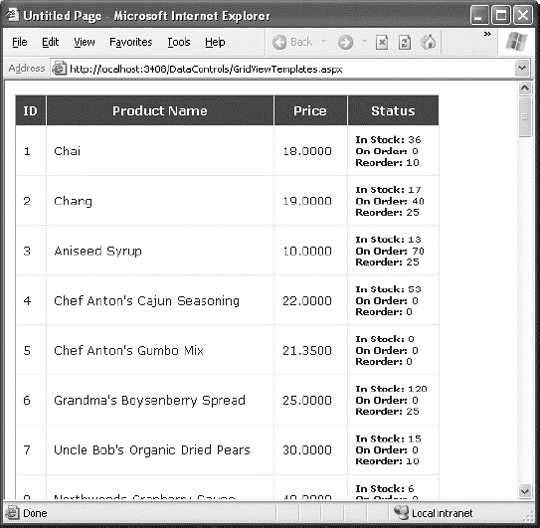 A GridView with a template column