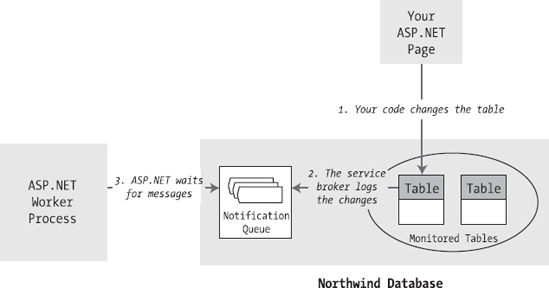 Monitoring a database for changes in SQL Server