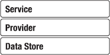 The provider as part of a multitier architecture