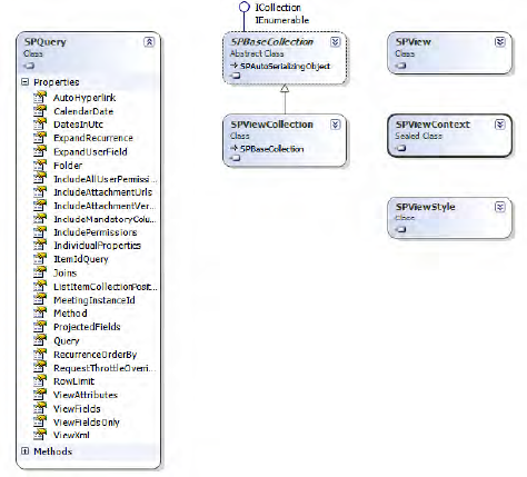 Significant classes related to the SPQuery and SPView types