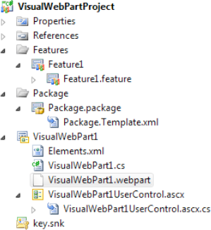 Structure of a Visual Web Part project