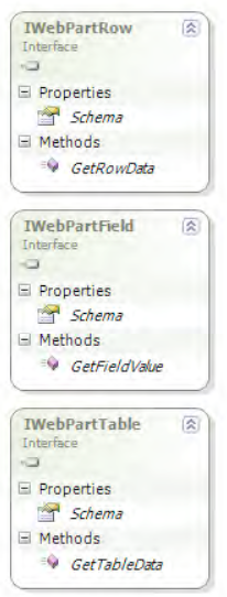 Generic data connection interfaces