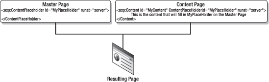 Merging a master page and a content page