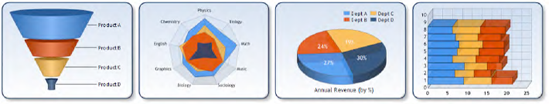 Example charts from the Microsoft Chart Controls