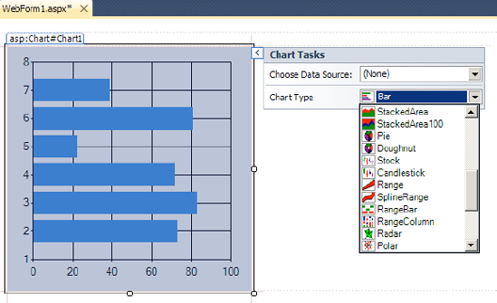 Customizing charts using the Visual Studio designer