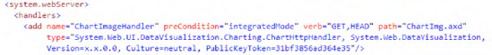 Adding ChartHttpHandler under configuration/system.webServer/handlers (for IIS 7)