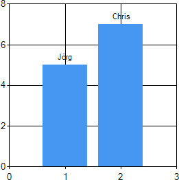 Simple bar chart