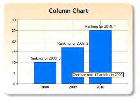 Example chart for Point.DataBind