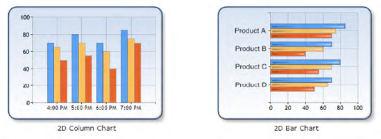 Bar and column chart examples