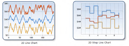 Line chart examples