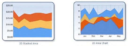 Area chart examples