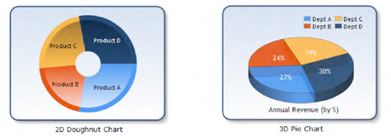 Pie and doughnut chart examples