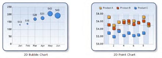 Point chart examples