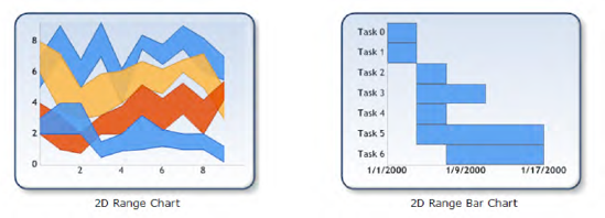 Range chart examples