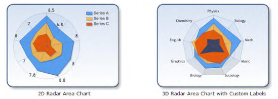 Circular chart examples