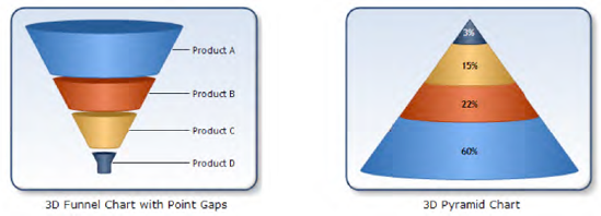 Accumulation chart examples