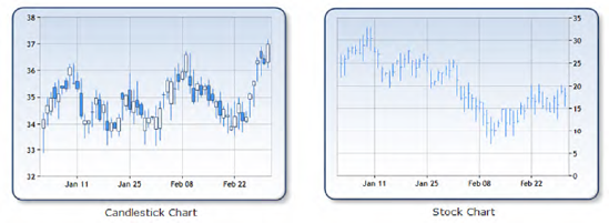 Financial chart examples