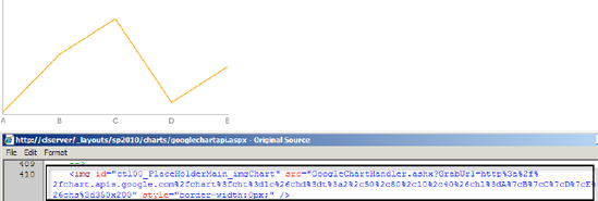 Generated Google Chart image and its source code