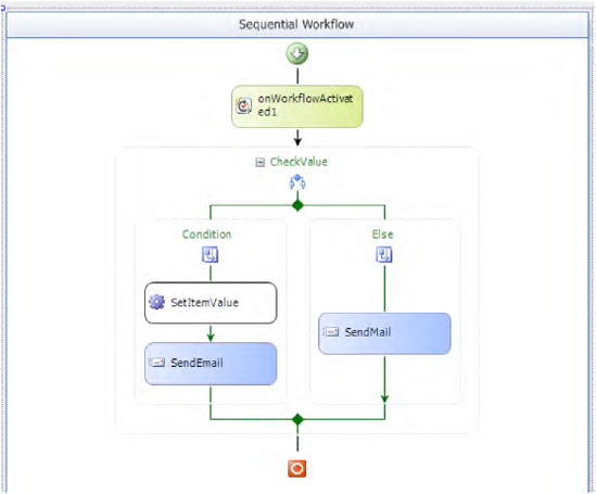 Sequential workflow