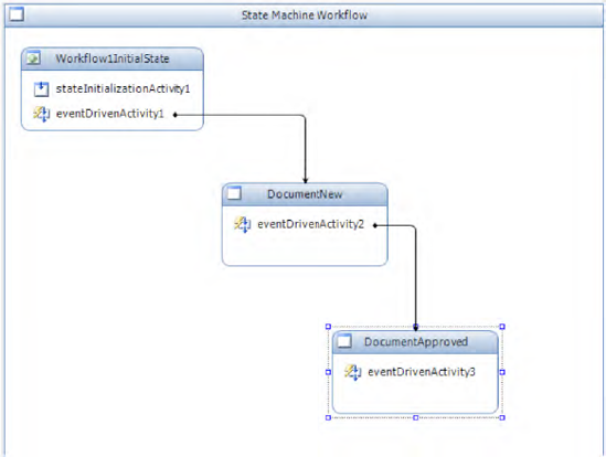 State machine workflow