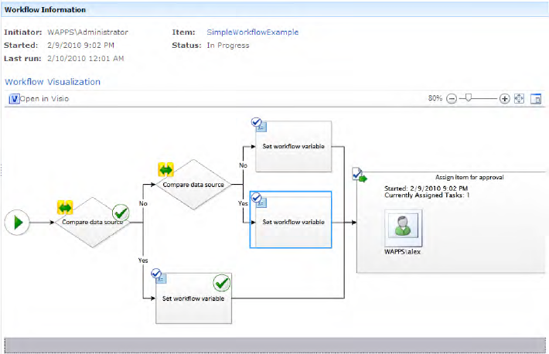 Workflow information and Visio visualization