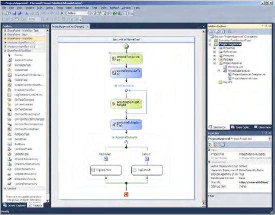 Layout of the example workflow