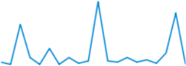 Google Chart API Chart Types