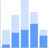 Google Chart API Chart Types