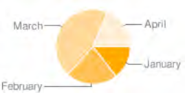 Google Chart API Chart Types