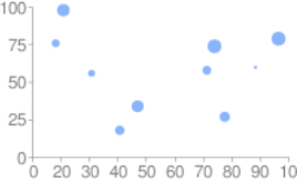 Google Chart API Chart Types