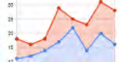 Google Visualization API Chart Types